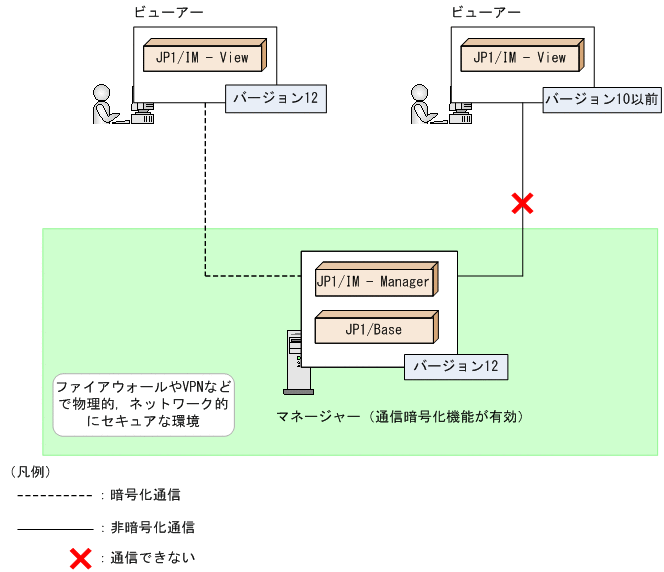 [図データ]