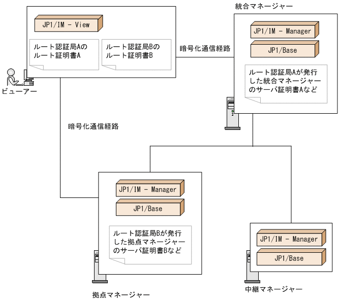 [図データ]