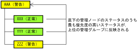 [図データ]