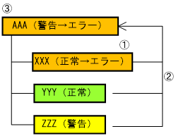 [図データ]