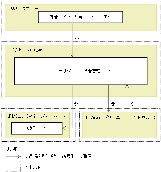 [図データ]