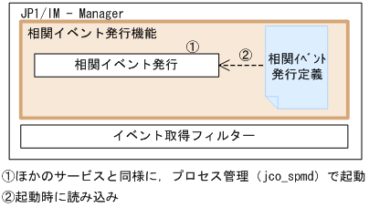 [図データ]