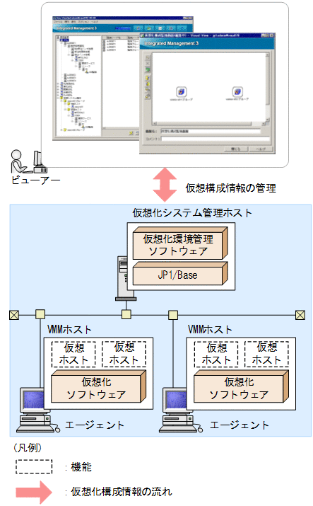 [図データ]