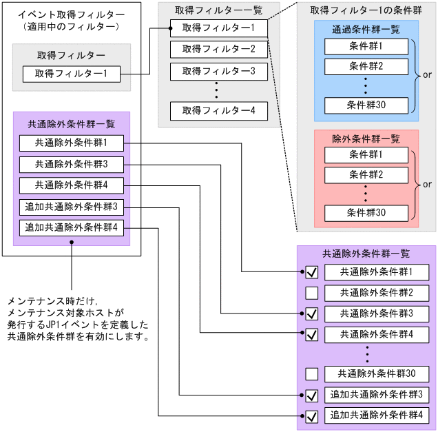 [図データ]