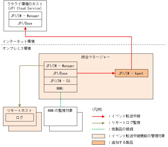 [図データ]