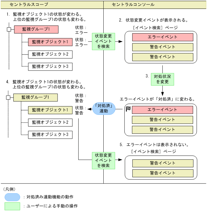 [図データ]