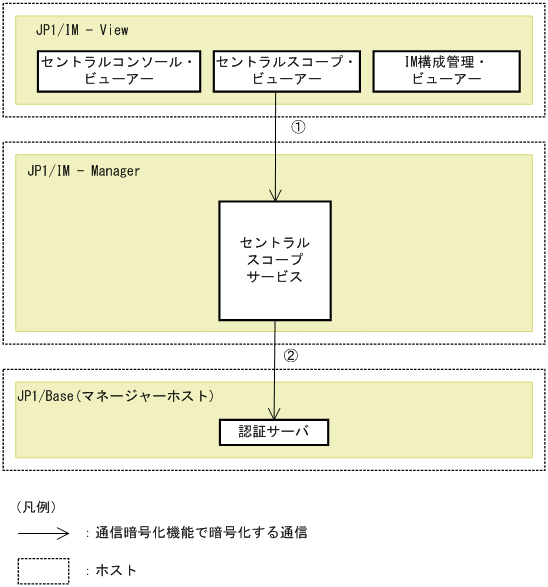 [図データ]