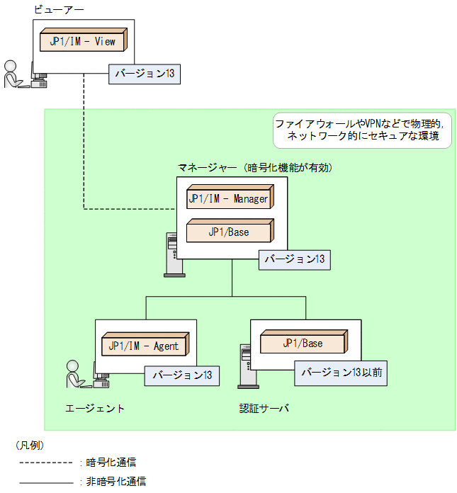 [図データ]