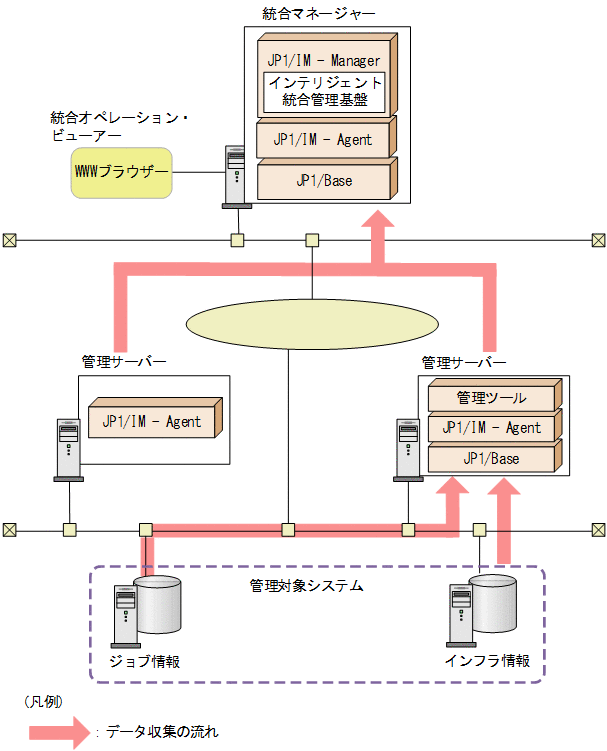 [図データ]