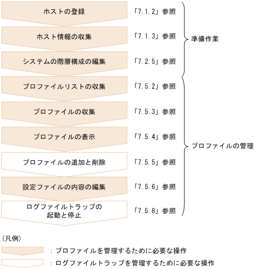 [図データ]