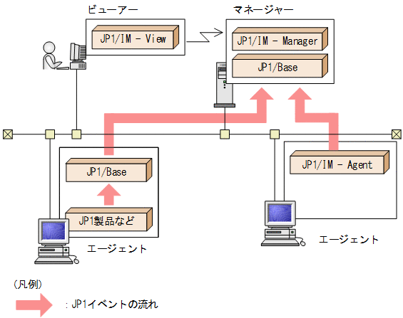 [図データ]