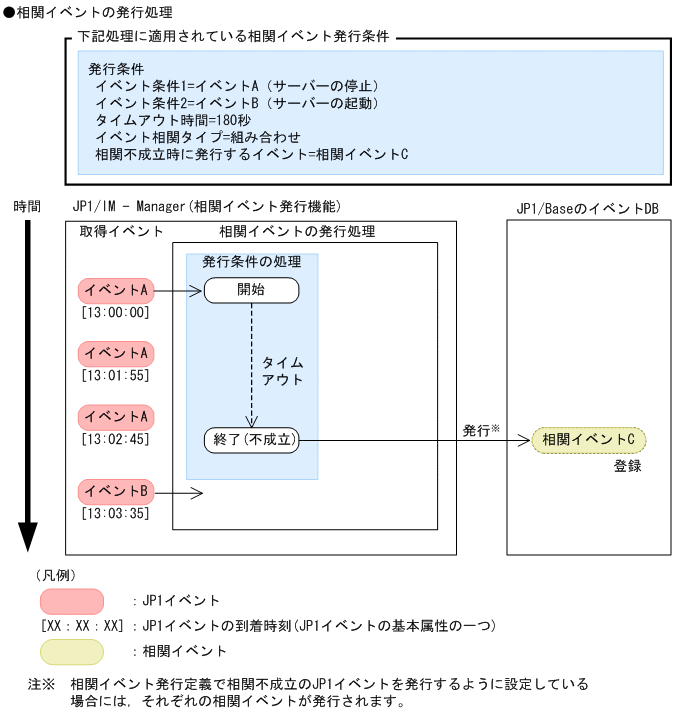 [図データ]