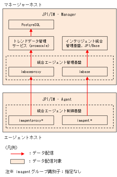 [図データ]