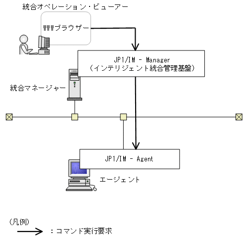 [図データ]