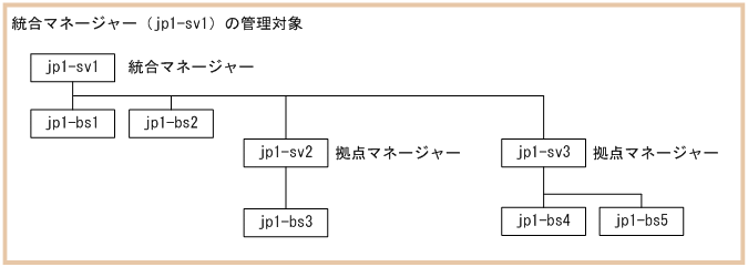 [図データ]