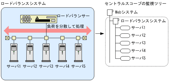 [図データ]