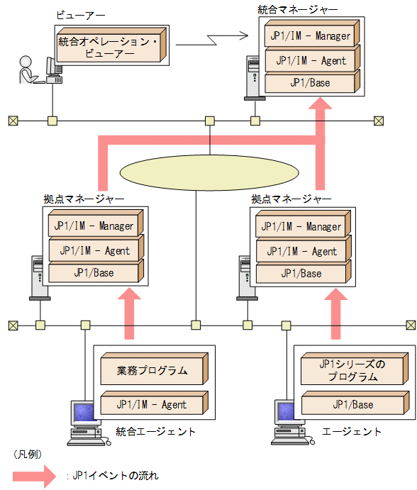 [図データ]
