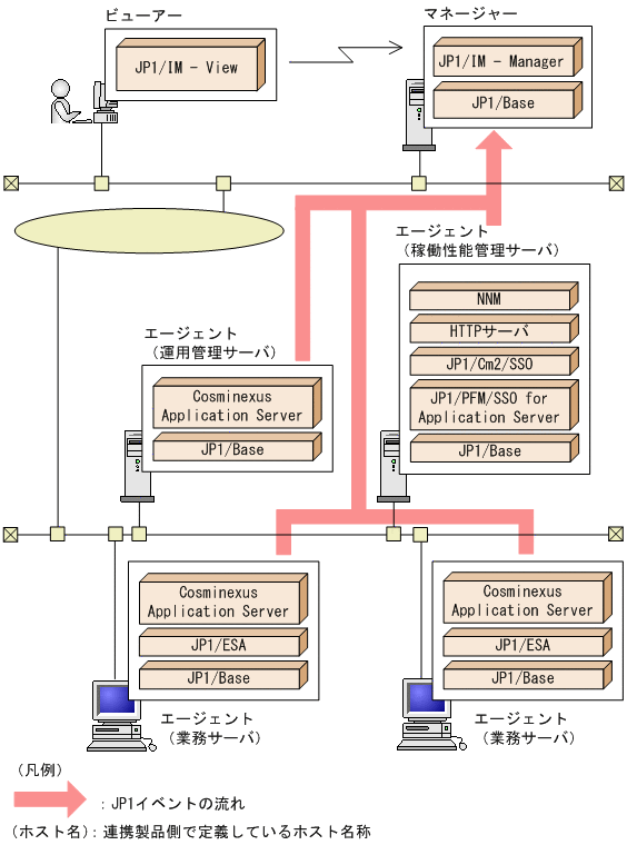 [図データ]
