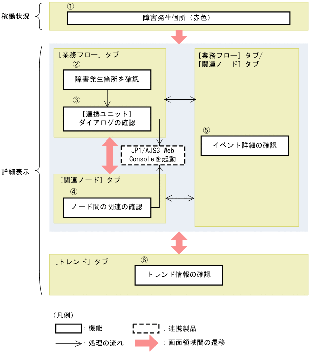 [図データ]
