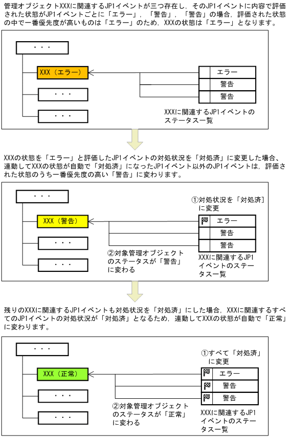 [図データ]