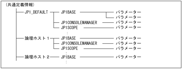 [図データ]