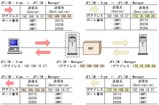 [図データ]