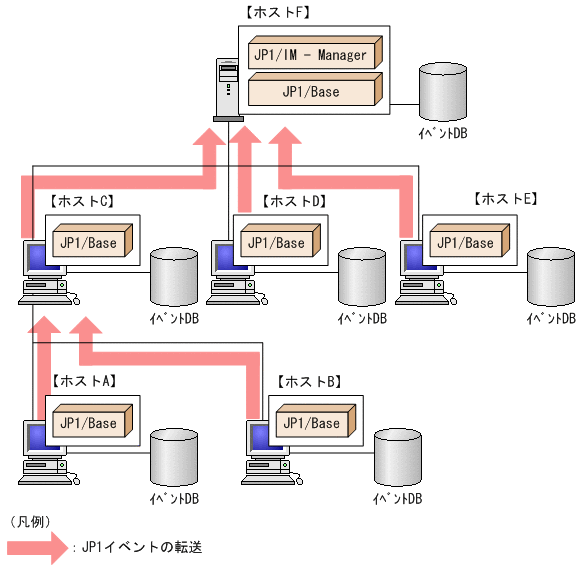 [図データ]