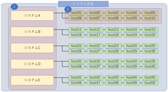 [図データ]