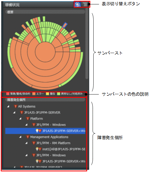 [図データ]