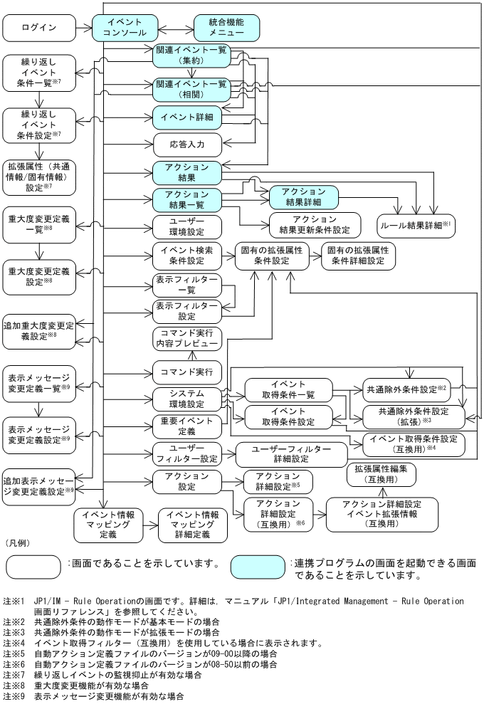 [図データ]
