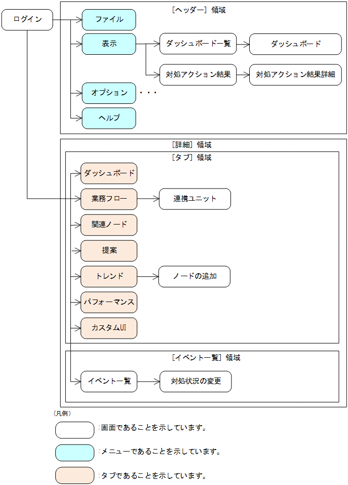 [図データ]