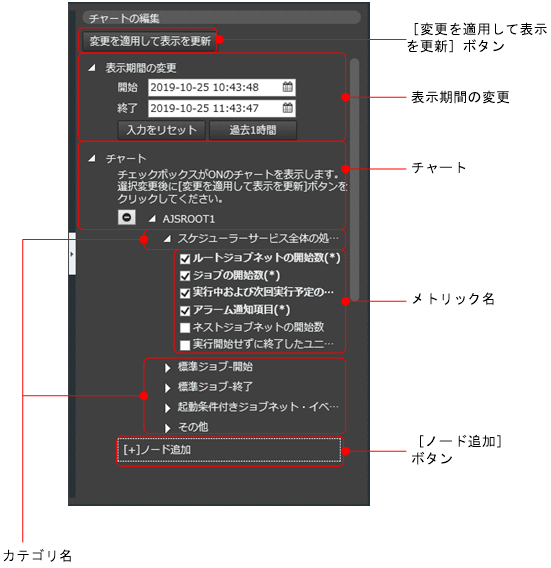[図データ]