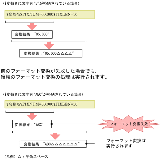 [図データ]