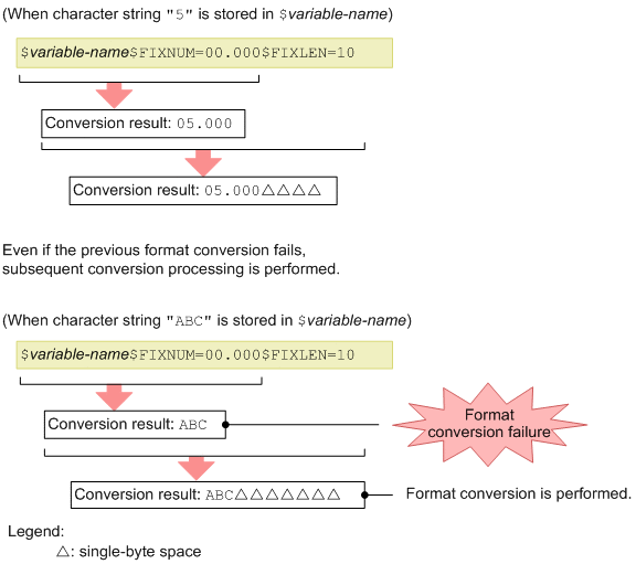 Display message change definition file (jcochmsg.conf) JP1/Integrated