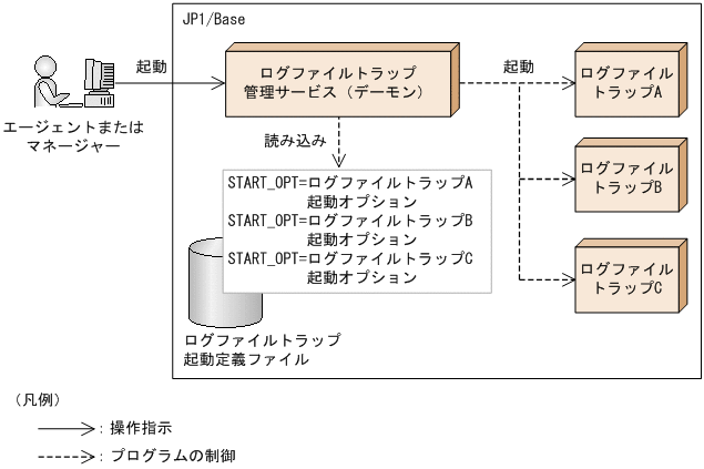 [図データ]