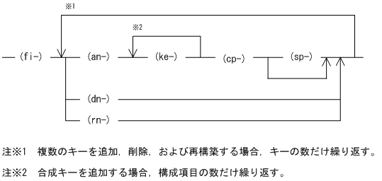 [図データ]