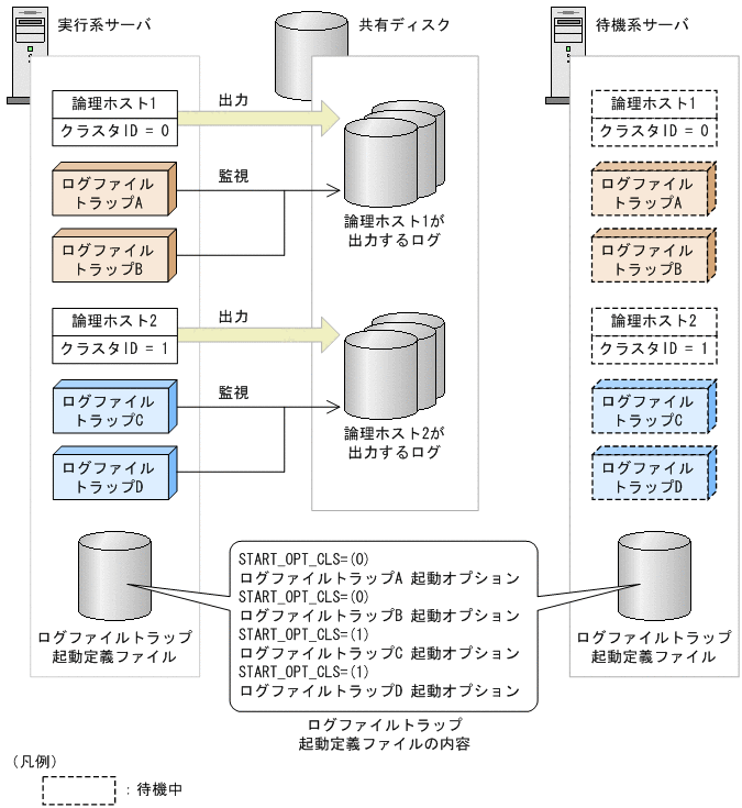 [図データ]