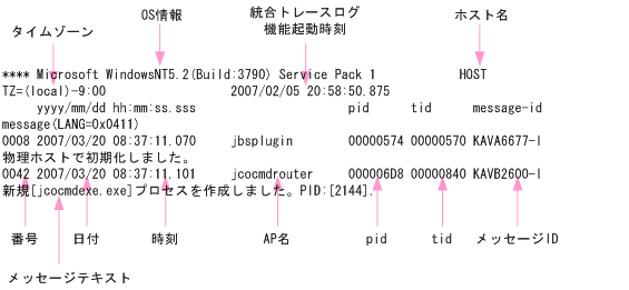 [図データ]