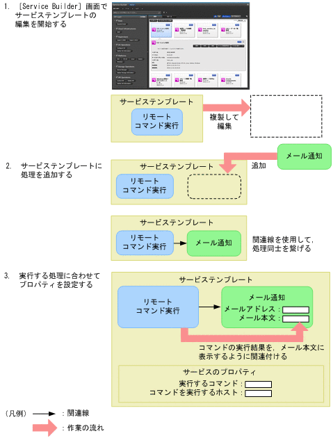 [図データ]