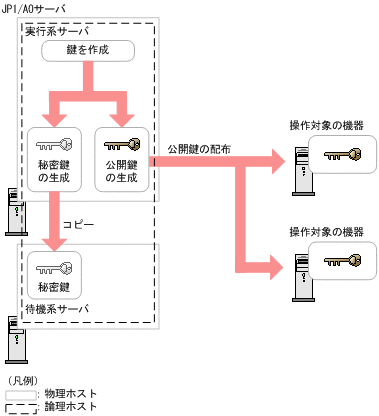 [図データ]