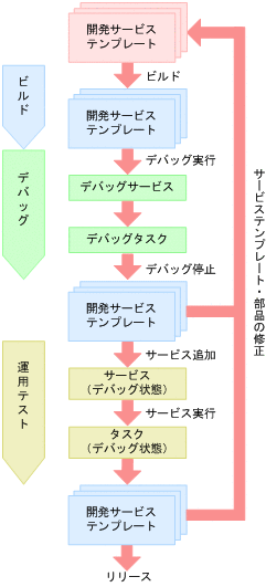 [図データ]