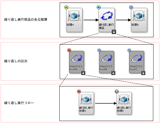 [図データ]