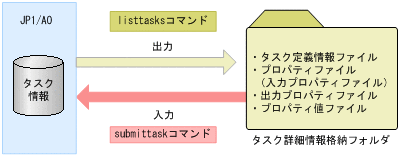 [図データ]