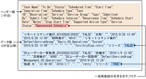 [図データ]