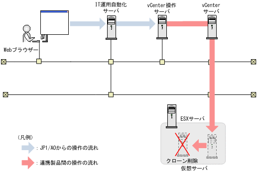 [図データ]