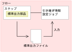 [図データ]