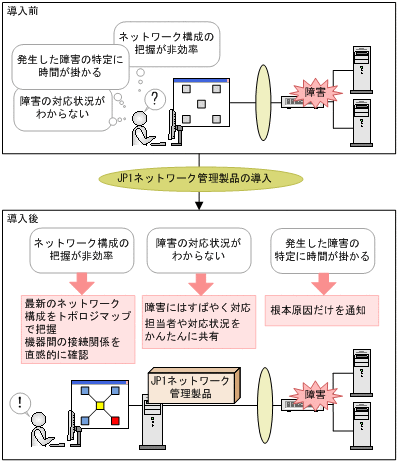 [図データ]