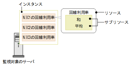 [図データ]