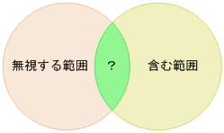 [図データ]