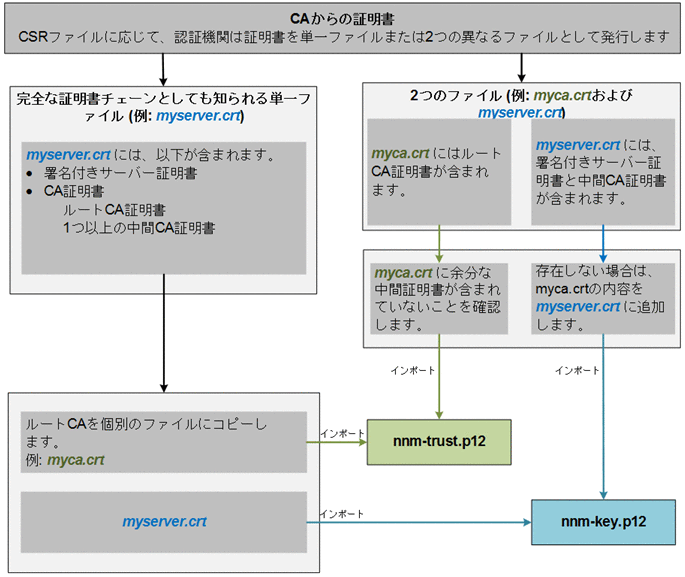 [図データ]